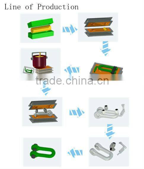 china hardware screw pin bow shackle