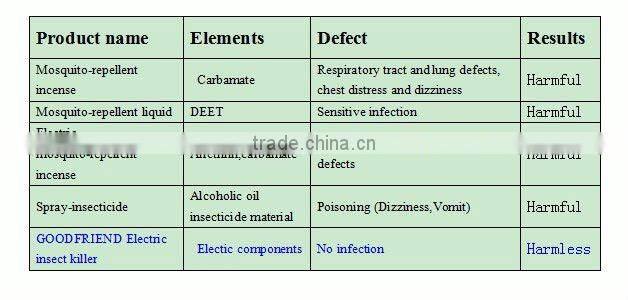 1*11W electronic insect killer GF-13WA