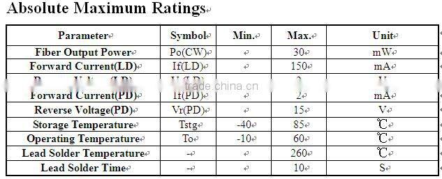 Visible Light 405nm Blue Laser Diode