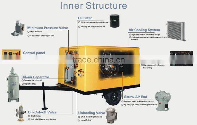 Rhinoair TROGY Portable diesel engine Screw air compressor 50-325 hp