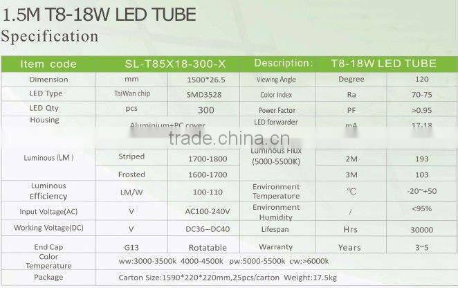 360 degree T8 LED Tube lighting with PCB board on two sides