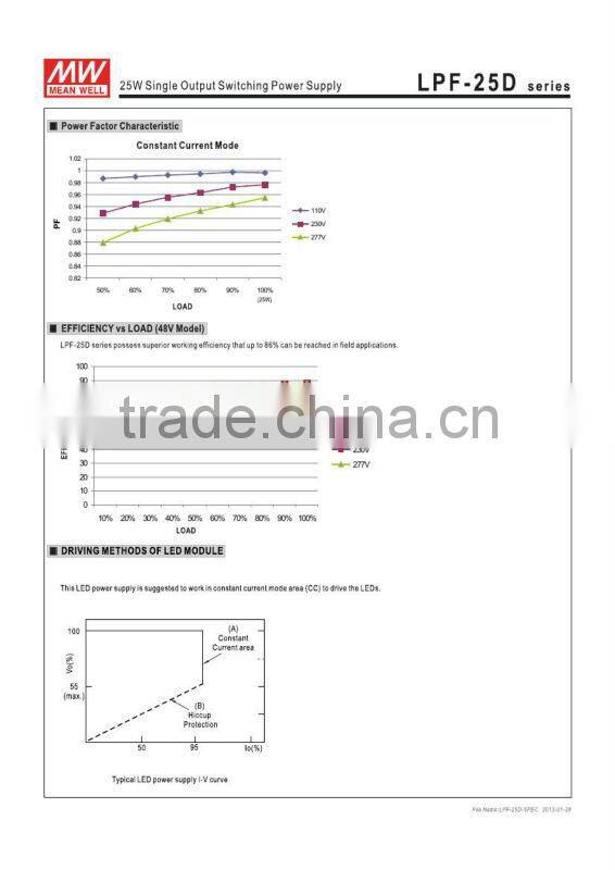 mealwell switch power supply