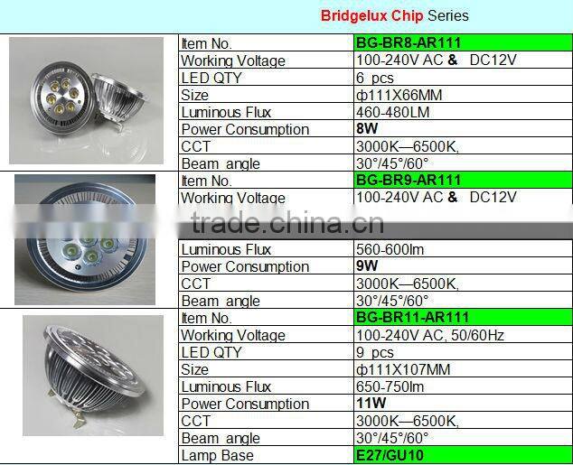 Warm white 2800k COB AR111 10W LED