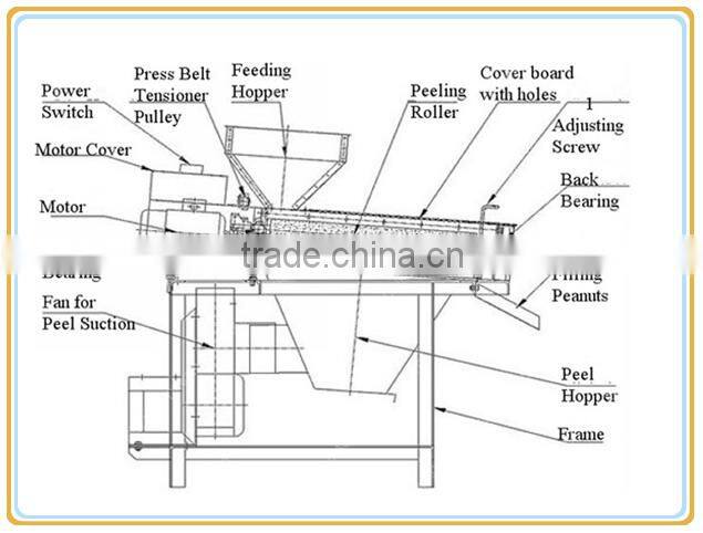Factory supply dry way peanut red skin peeling machine with low breakage