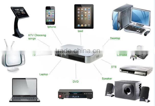 hot heat sells in! wifi mini China best blue HD 3D 2205P Smart LED Multi-Media Projector Multi-Media wifi Anorid 4.2 Projector