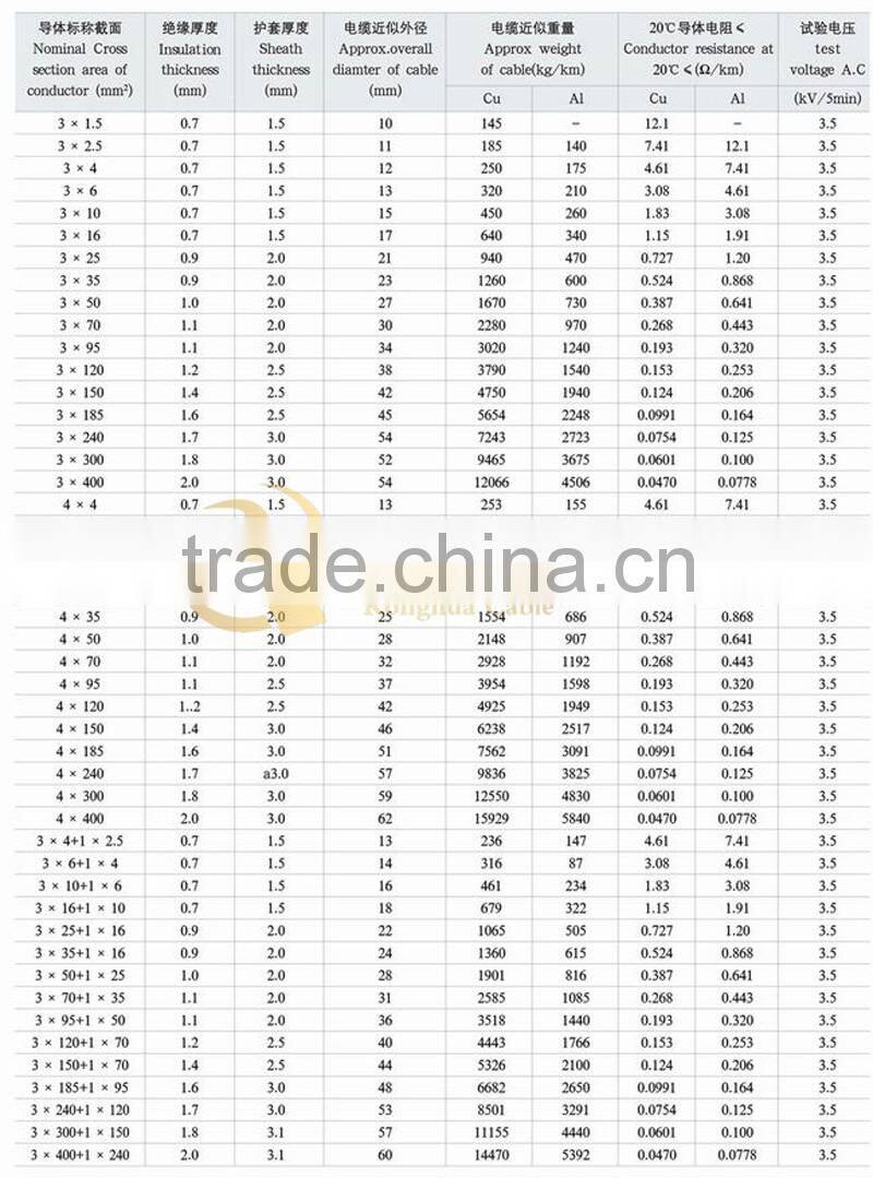 Low Voltage pvc insulated power cable 3x2.5