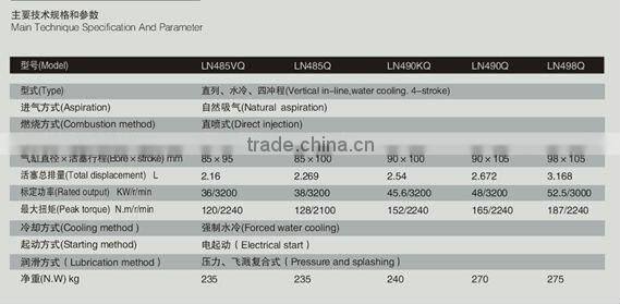 superior LION vehicle diesel engine for sale