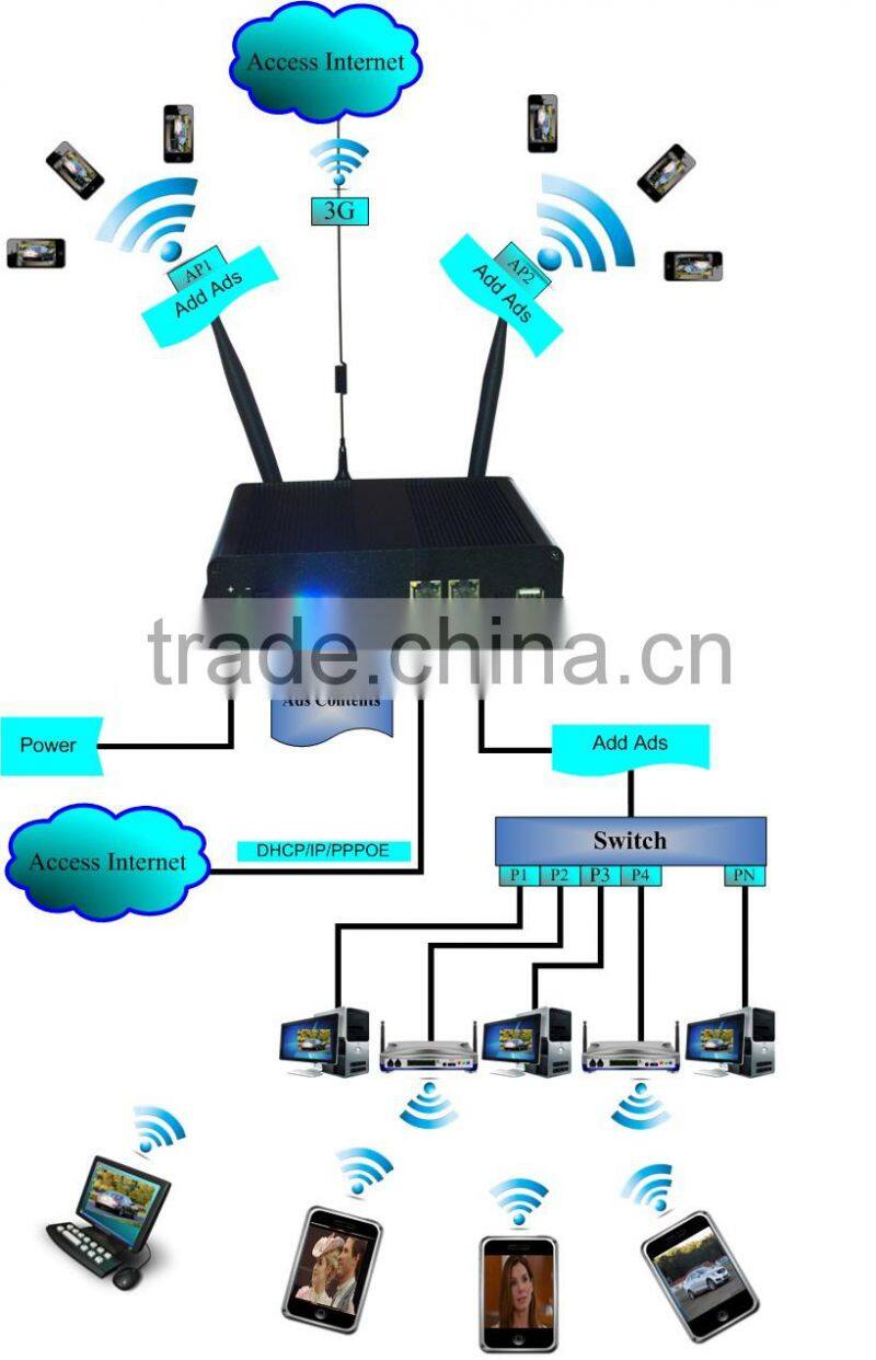 Industrial 3G WiFi Router with WiFi Proximity Marketing
