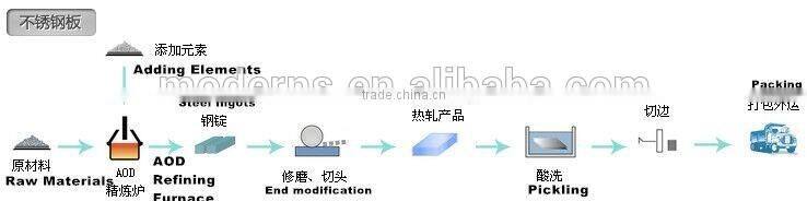 ASME SA240 304 stainless steel plate