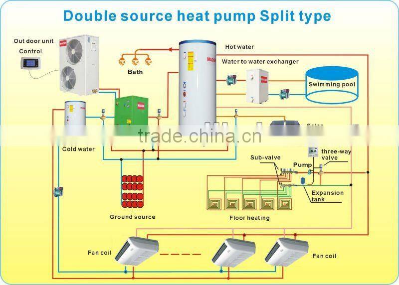 Double source heat pump water heater/chiller