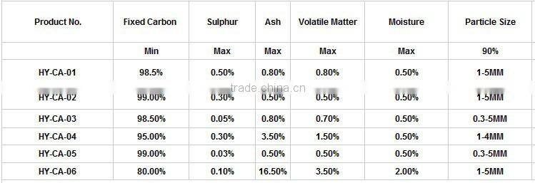 Qualified GPC/petroleum coke/synthetic graphite