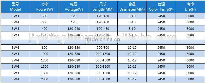 Infrared Quartz Heating Emitter Shortwave Lamp