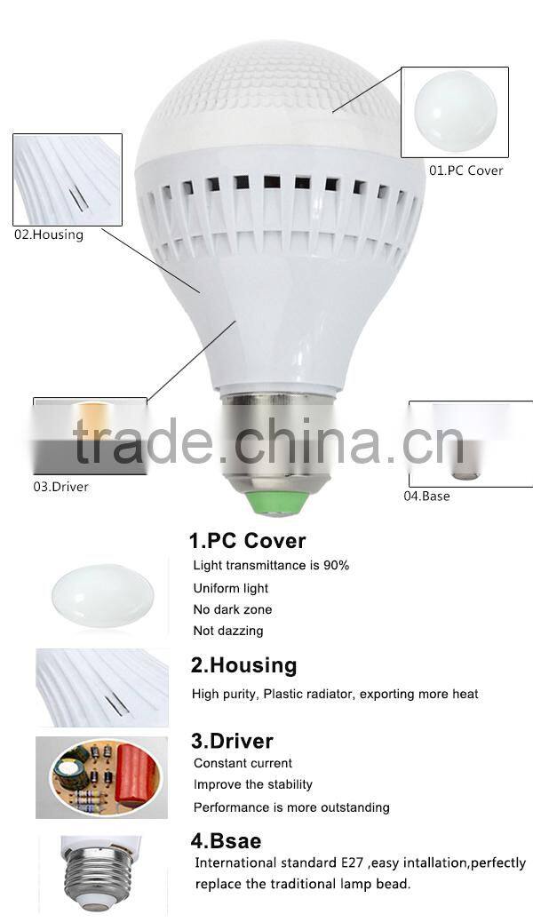 New Design ODM/OEM led 12 volt 5 watt bulb