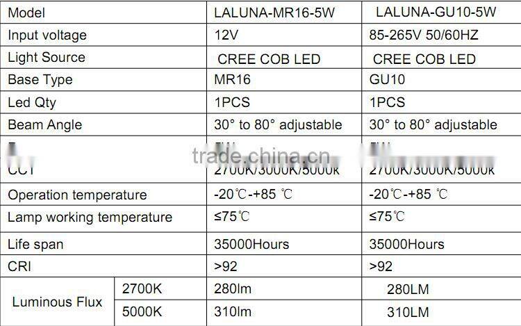 Upgrade CRI92 super brightness dimmable gu10 220v cob led spot light 3 years warranty