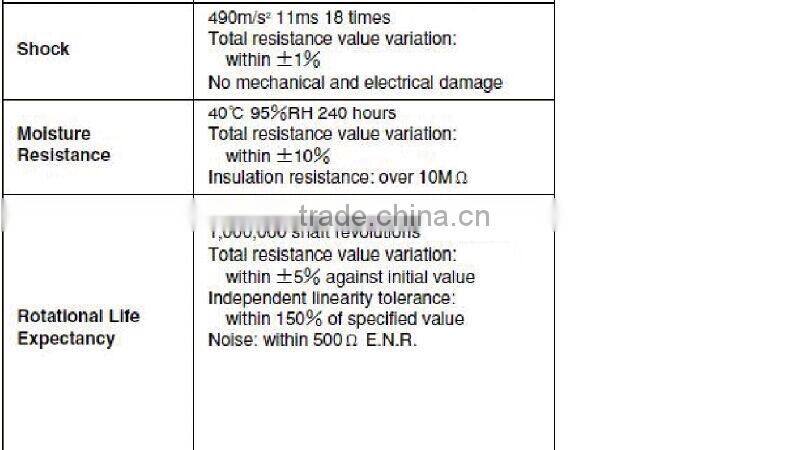 Good Quality made in China precision potentiometer CP50-1