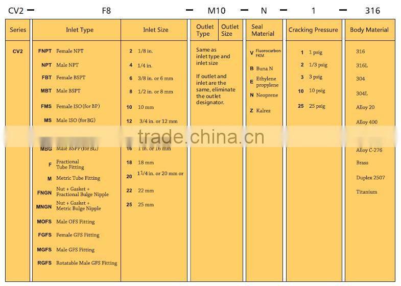 stainless steel adjustable high pressure spring loaded one way valve non return valve natural gas check valve