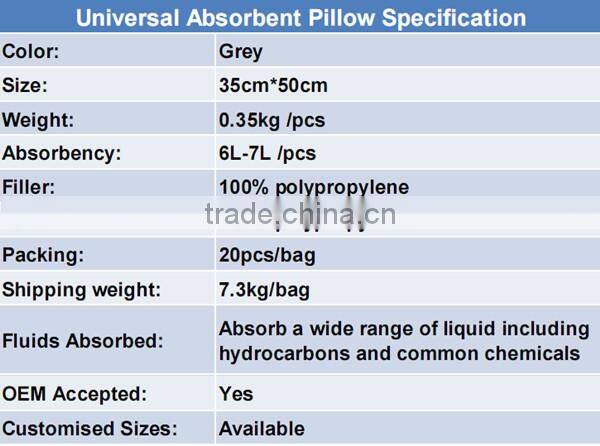 Environmental General Purpose Absorbent Pillow