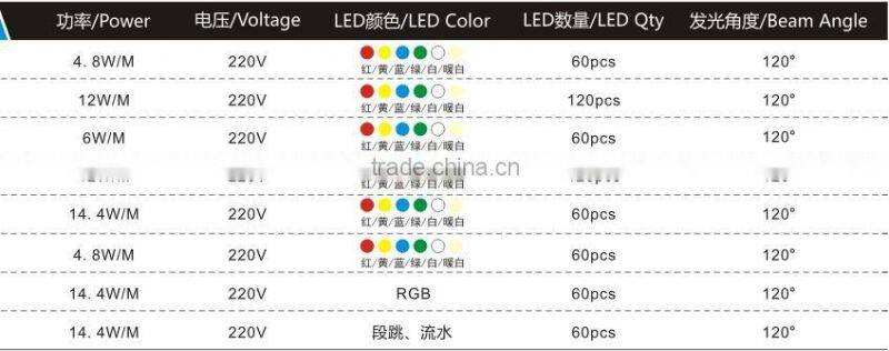2016 Hotsale Europe High Lumen 220V led Rope Light