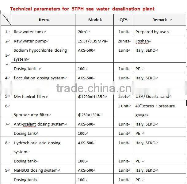 Mineral Water Plant Filter Water Purifier Machine