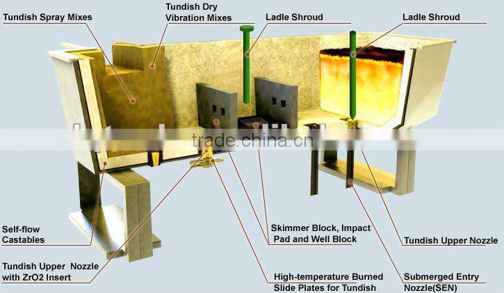 Refractory Monoblock Stopper Rod