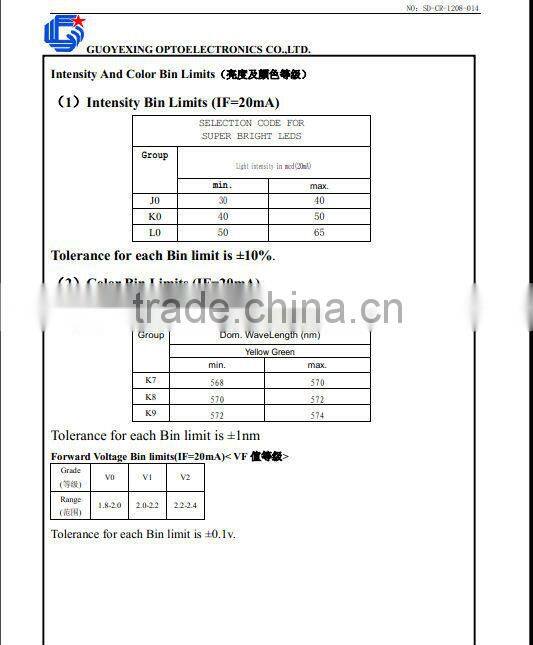 Shenzhen good price high quality 0805 smd led secifications