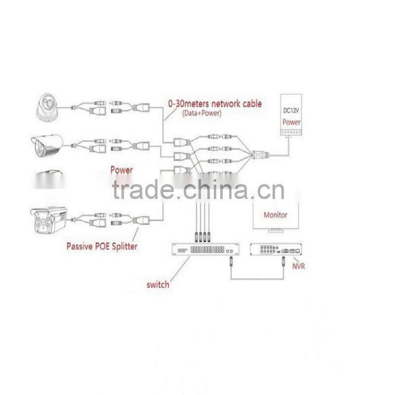 OEM POE adapter,Power over ethernet Kits,POE Splitter,POE Injector cable