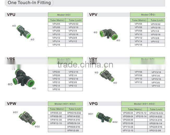 high quality pneumatic pipe fitting