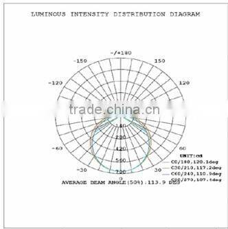 New Led Tri-proof Light 50W