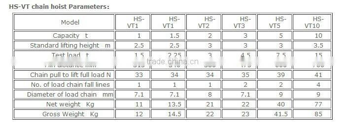 Gear Covered factory used handling equipment hand chain block