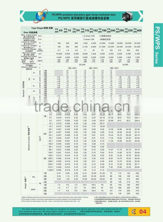 PS WPS Precision Planetary Gear Box