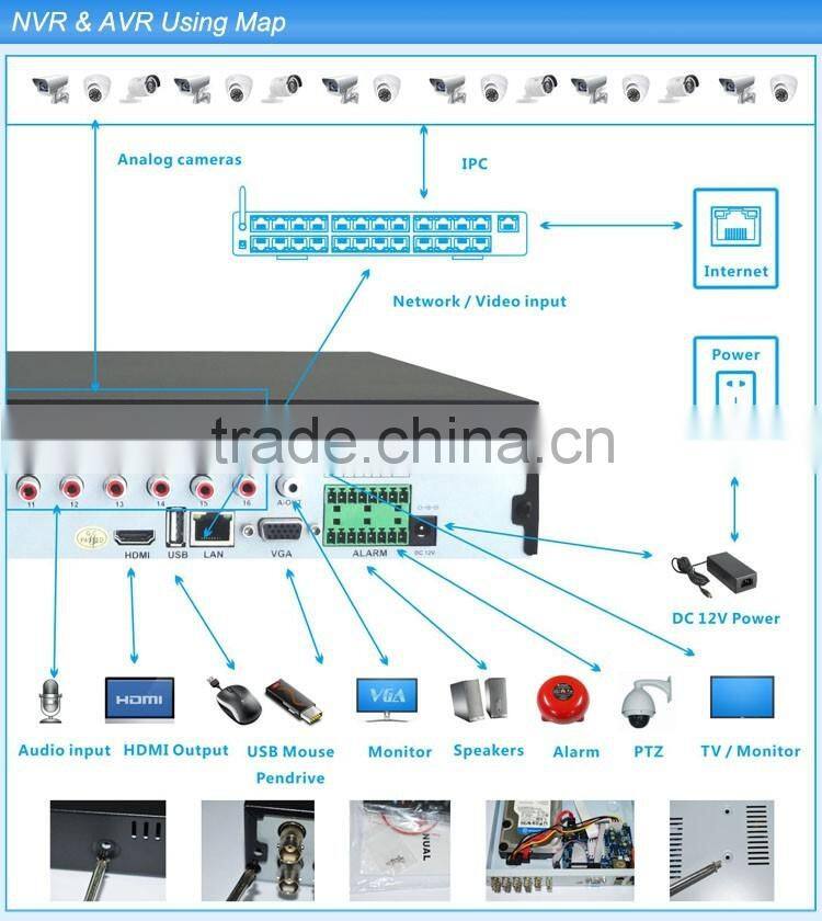 CCTV AHD TVI CVBS IP 4 in 1 Hybrid DVR recorder for security system