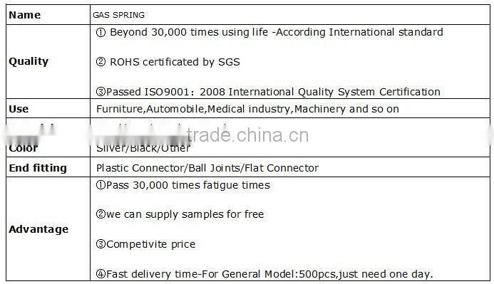 China professional nir gas spring for Machinery Support Series(ISO9001:2008)