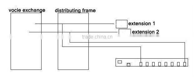 Cheap!8 line voice logger/ voice recorder/voice detector