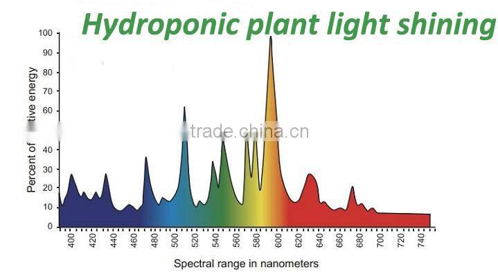 250/400W/600/1000w hydroponice High Pressure Sodium Lamp Bulb