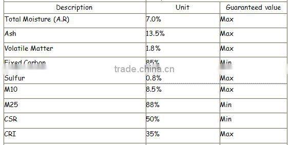 10~25mm high quality and good price Metallurgical coke/Met coke