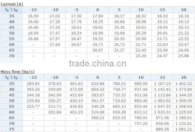 MTZ200T Danfoss tandem compressor for MTZ-100