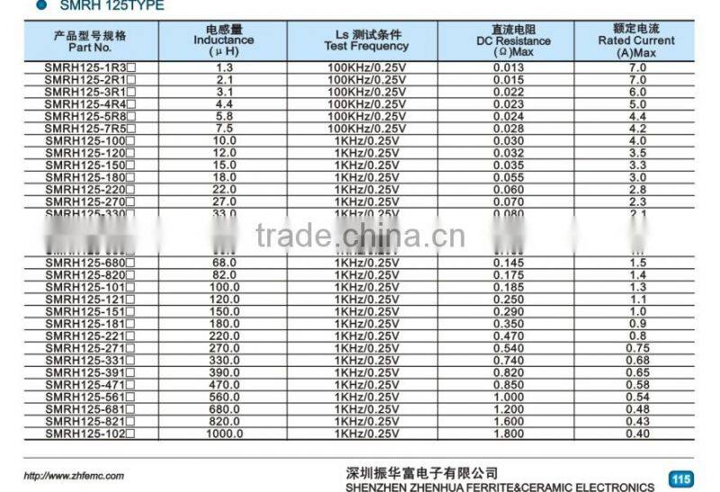 SMRH2 Series CDRH129 types of inductors