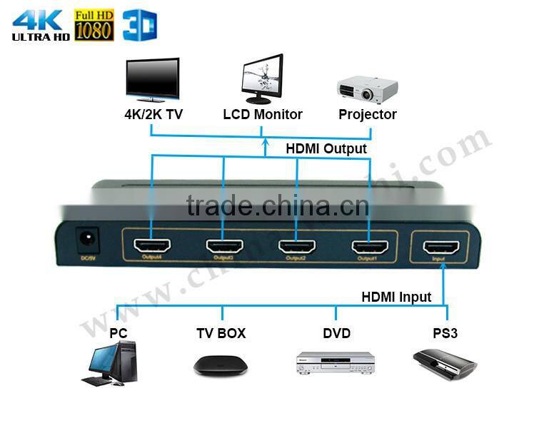 Support 4K 3D 1080P ULTRA HD 1 in 4 out splitter h dmi 1x4