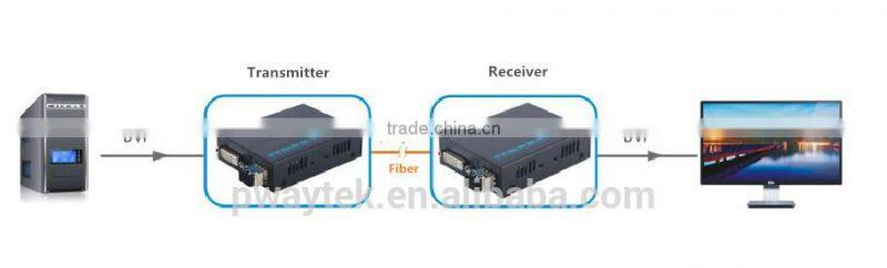 Good quality popular promotional video digital optical converter
