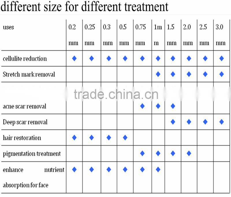 Professional 180/600/1200 Needles Derma Roller/ 3 in 1 Derma Roller Kit/ Medical Grade Derma Roller