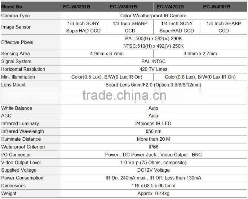 SHANHAI wireless security cam EC-W3201B