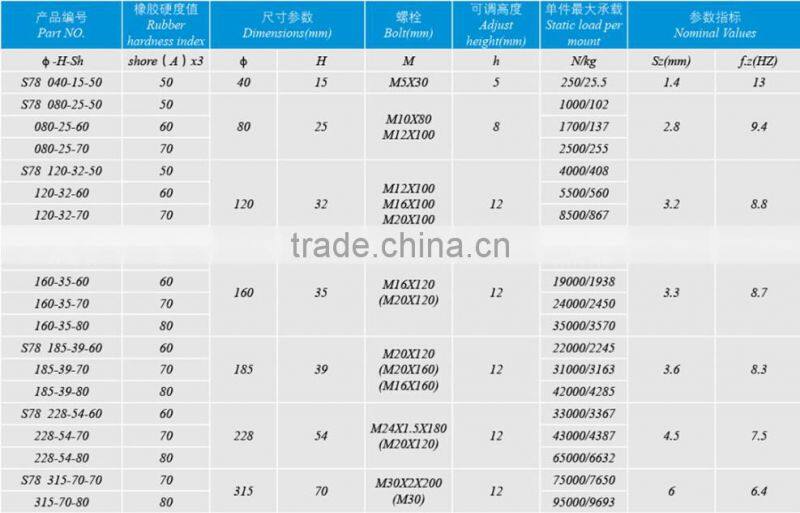 rubber adjusting machine leveling pad