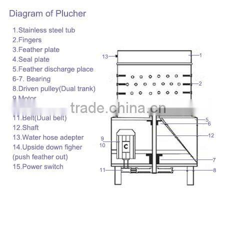 CT-PL55 Goose /Duck /Chicken Poultry Feather Plucker