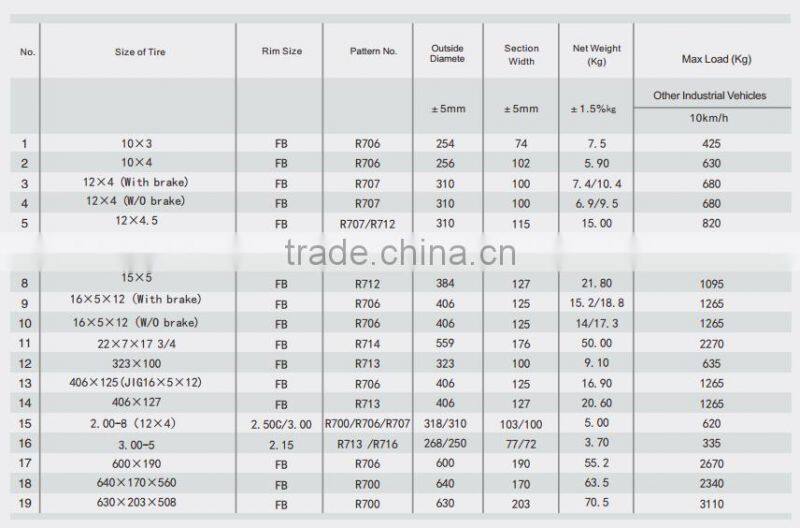 Electric outdoor small hydraulic scissor lift platform tyre with grey rims 5 holes