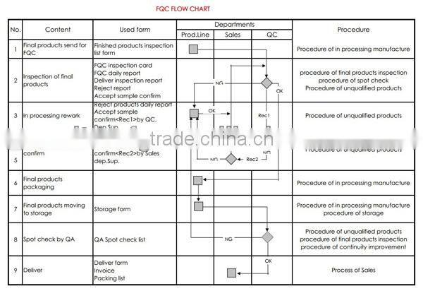Customized precision aluminium milling
