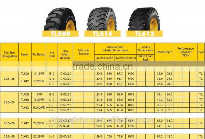 Premium Quality Triangle Brand Bias OTR Tyre 20.5-25-16PR TL508 E-2