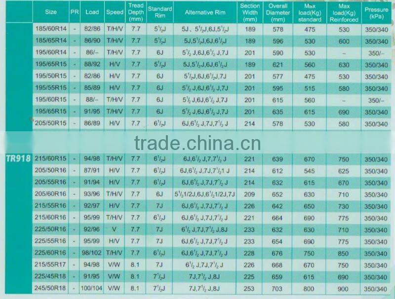 195/60R14 TR918 TRIANGLE RADIAL PASSENGER CAR TIRES