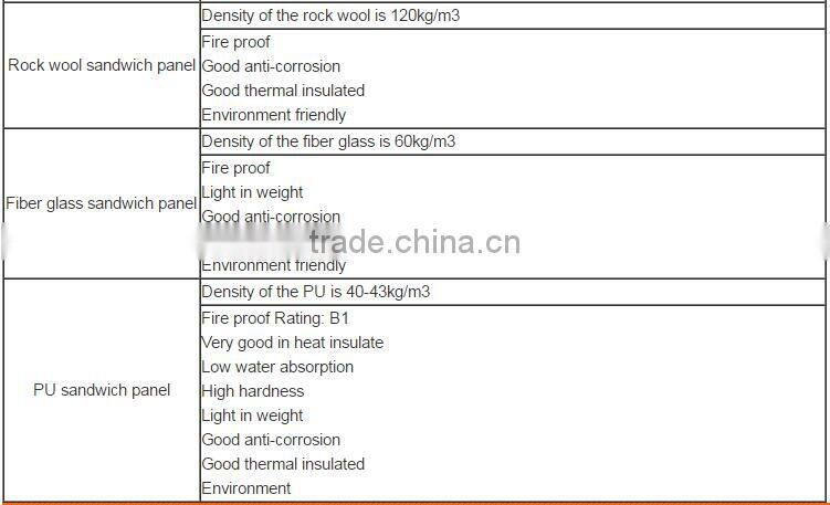 Low price second hand aluminum eps pu wall roof sandwich panel house