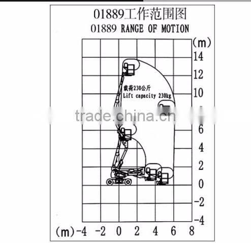 Best Seller High Quality Electric telescope Lift work platform