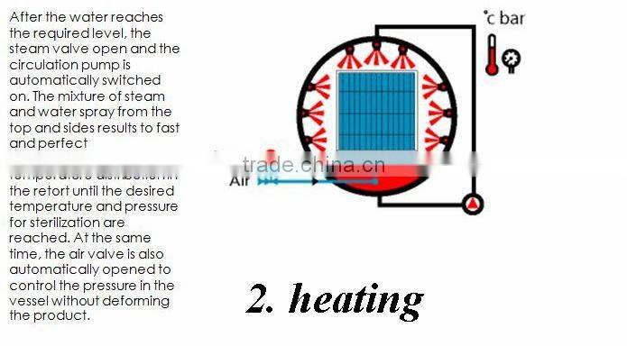 water spray type retort autoclave for mean in glass jar retort autoclave for glass jar